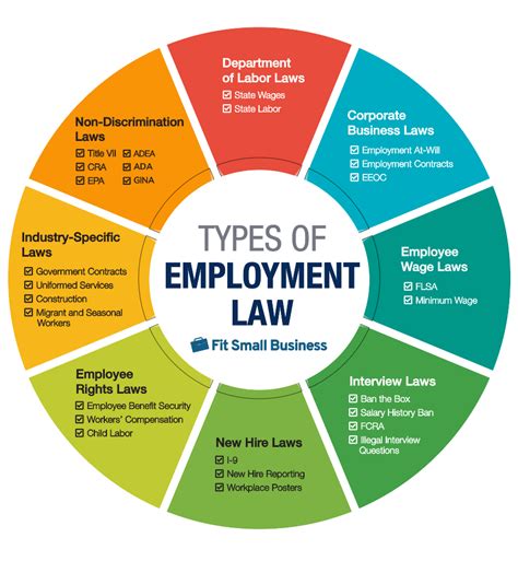 employment legislation definition.